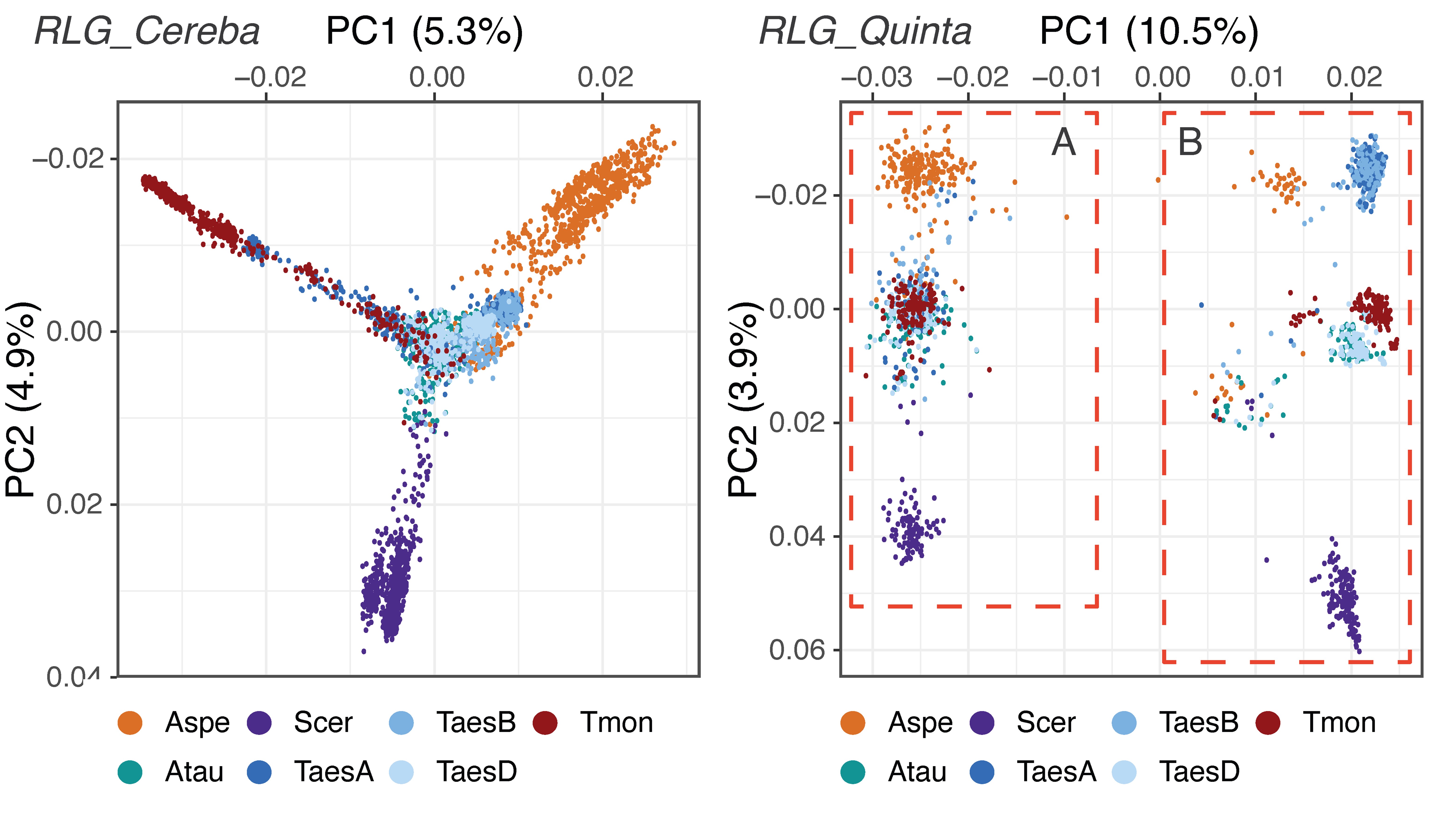 Transposable_elements_Analysis_of_Populations_of_retrotransposons_from_7_different_wheat_genomes